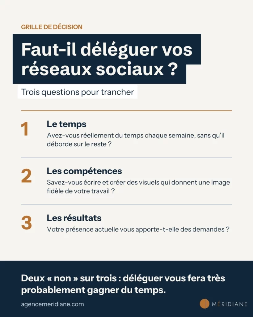 Grille de décision en trois questions pour savoir s’il faut déléguer ses réseaux sociaux