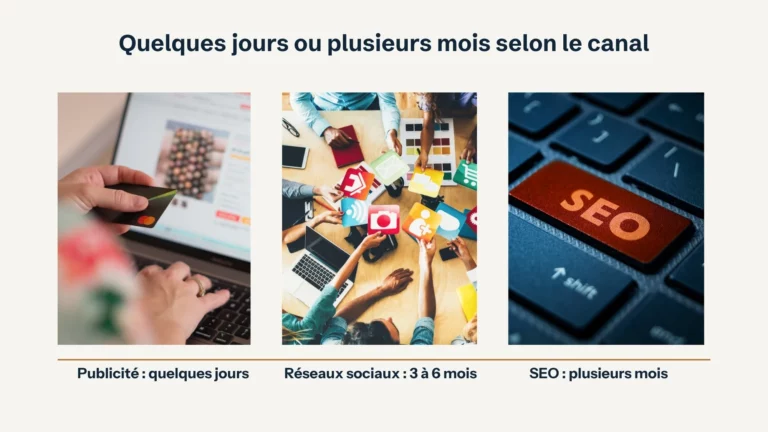 Délais moyens pour voir des résultats selon le canal : publicité, réseaux sociaux et SEO